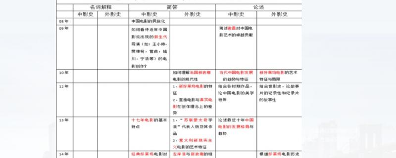 小學三年級差生輔導(dǎo)計劃