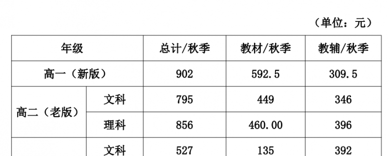 南昌市普通高中2021年秋季教學(xué)用書收費(fèi)最高標(biāo)準(zhǔn)定了