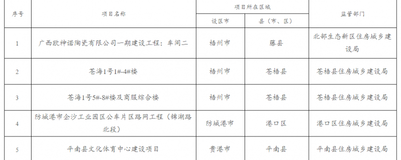 貴港市平南縣高三音樂輔導(dǎo)班費用