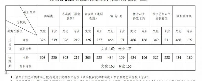 2022宜州區(qū)高11對(duì)1輔導(dǎo)班提分哪個(gè)最好