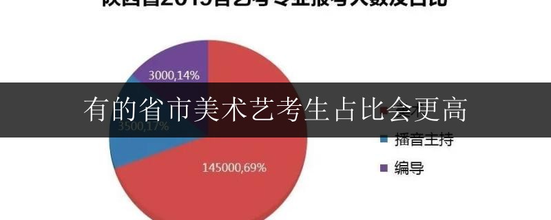 港南區(qū)藝考書法1對1沖刺哪個好點