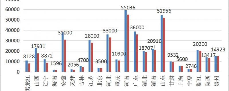 廣西百色藝考一對一報名費(fèi)用