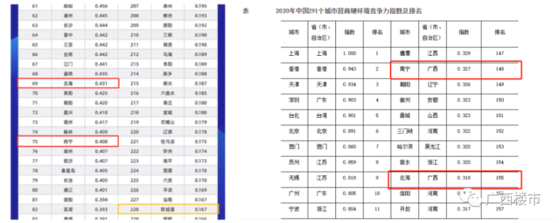 南寧市新塘全日制中心價錢