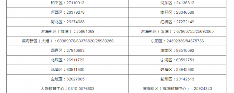 市考試院及各區(qū)面向社會(huì)公布2022年高考報(bào)名舉報(bào)電話