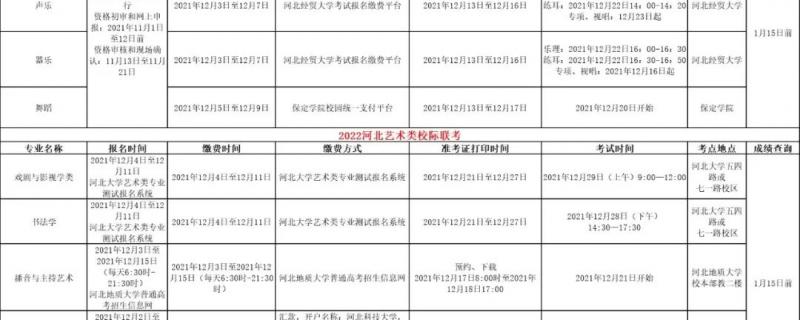 2022藝考生這樣高考報(bào)名錄取機(jī)會(huì)更多