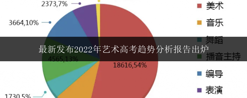 最新發(fā)布2022年藝術(shù)高考趨勢分析報(bào)告出爐