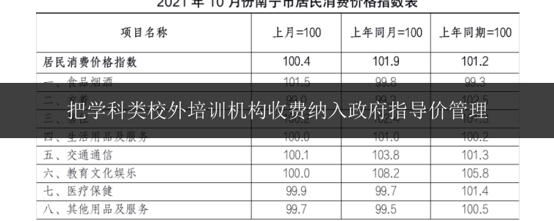 把學(xué)科類校外培訓(xùn)機(jī)構(gòu)收費(fèi)納入政府指導(dǎo)價(jià)管理