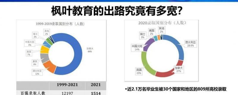 上圖綠色的曲線是每一年楓葉高三畢業(yè)生的人數(shù)