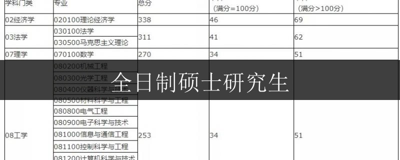 欽州市戴氏教育高三全日制收費(fèi)表