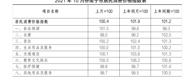 廣西培訓高二收費標準