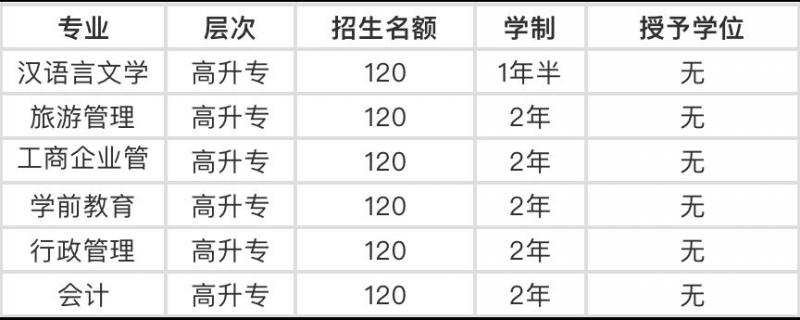 畢業(yè)后與普通高校全日制畢業(yè)生享受同等待遇