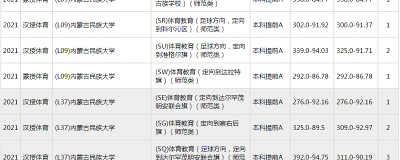 干貨復習2021年內(nèi)蒙古民族大學藝術(shù)類招生計劃要求最低錄取分數(shù)線預判