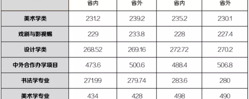 美術(shù)藝考生看2021年最新九大美院報考攻略