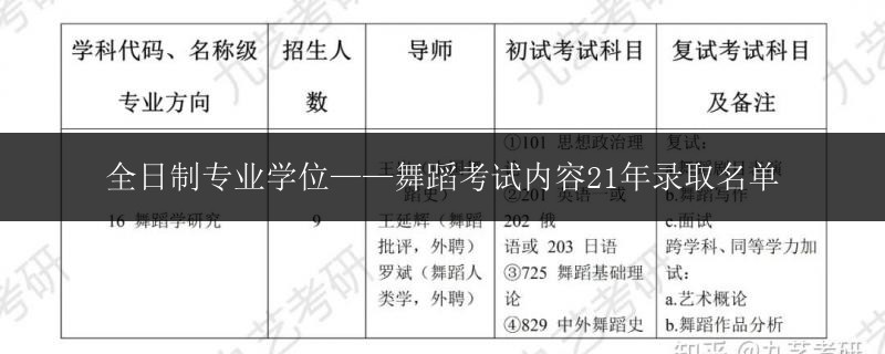 全日制專業(yè)學(xué)位——舞蹈考試內(nèi)容21年錄取名單