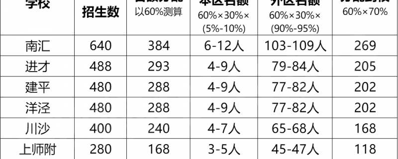 柳北區(qū)戴氏提分高中家教收費(fèi)價目表