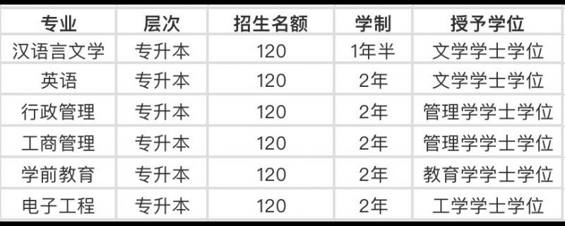 廣西玉林市高3輔導(dǎo)全日制在哪里